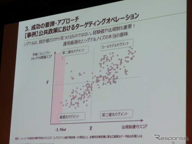 【アナリティクス14】これからのデータサイエンティストに求められるもの