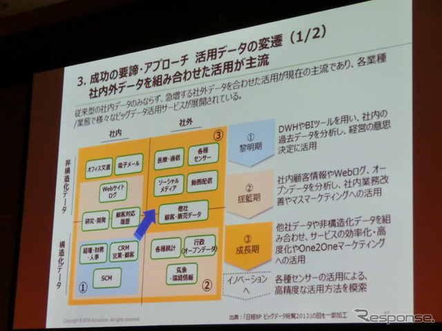 【アナリティクス14】これからのデータサイエンティストに求められるもの