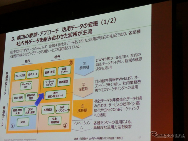 【アナリティクス14】これからのデータサイエンティストに求められるもの