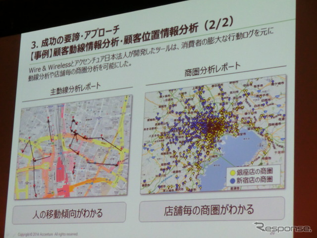 【アナリティクス14】これからのデータサイエンティストに求められるもの