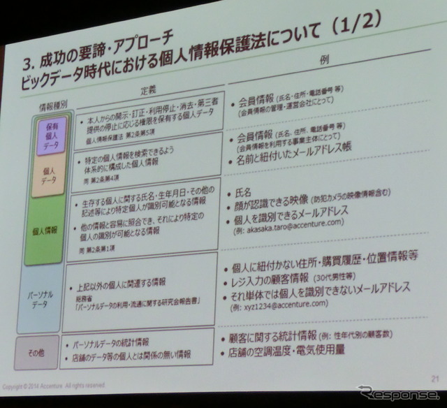 【アナリティクス14】これからのデータサイエンティストに求められるもの