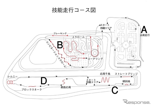 技能走行コース図