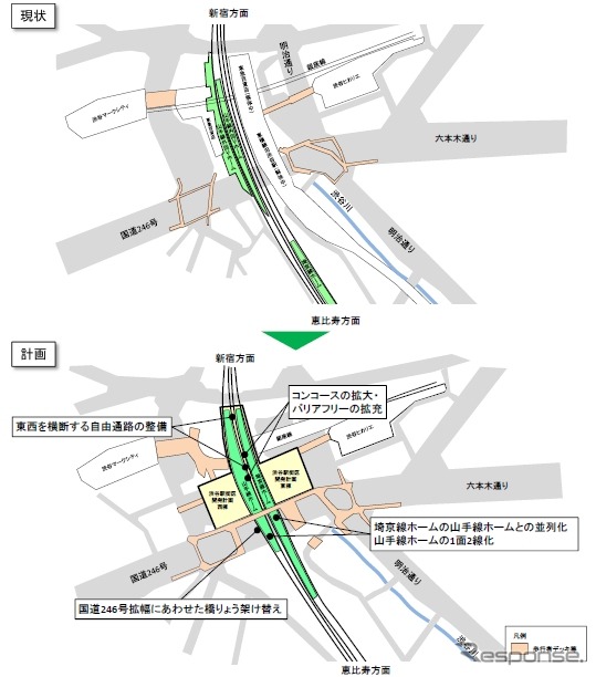 渋谷駅構内の現状（上）と改良計画（下）。乗換利便性の向上を図るため、山手線ホームを一つに集約するとともに埼京線ホームを原宿方に移設し、両線のホームを並べて配置する。