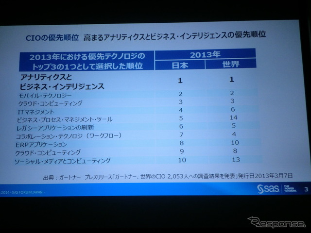 【アナリティクス14】自動車業界を事例にしたアナリティクスサイクル実践