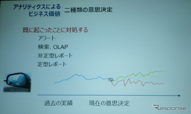 【アナリティクス14】自動車業界を事例にしたアナリティクスサイクル実践