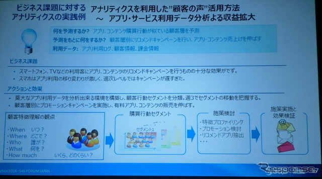 【アナリティクス14】自動車業界を事例にしたアナリティクスサイクル実践