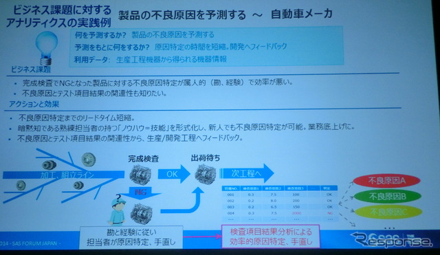 【アナリティクス14】自動車業界を事例にしたアナリティクスサイクル実践