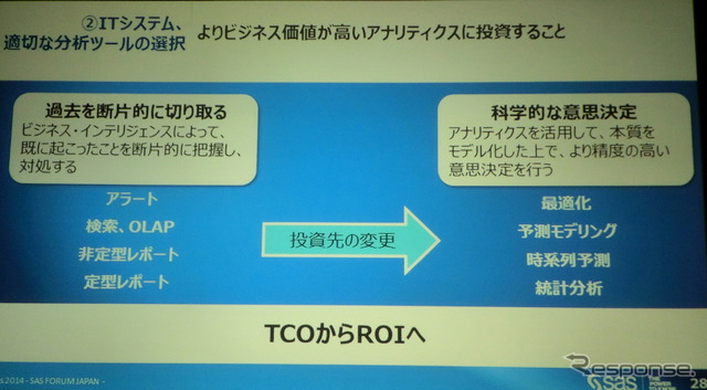 【アナリティクス14】自動車業界を事例にしたアナリティクスサイクル実践