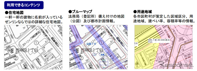 ZENRIN GIS パッケージ 建設