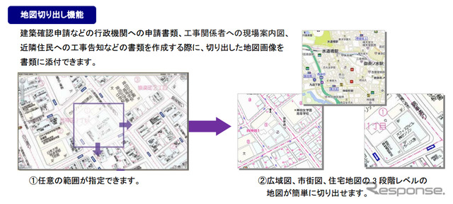 ZENRIN GIS パッケージ 建設