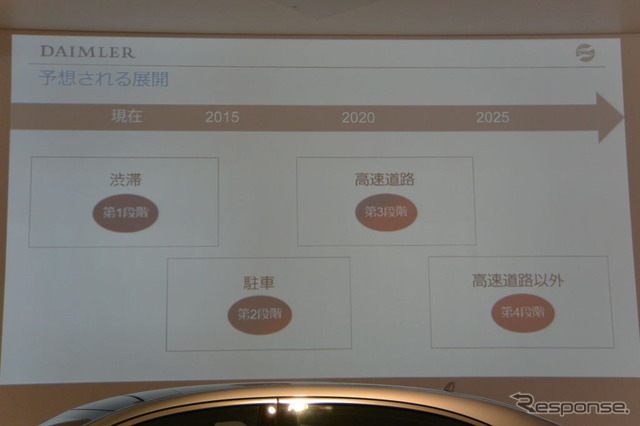 メルセデスベンツ 自動運転説明会