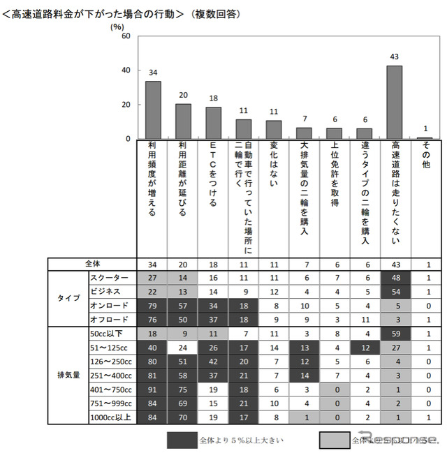 二輪車市場動向調査、「三ない運動」の方向転換…ほとんど認知されず