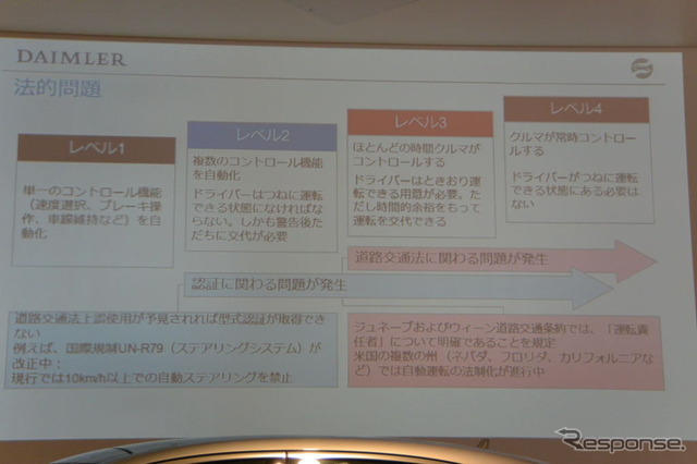 メルセデスベンツ 自動運転技術説明会