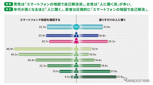 地図利用実態調査2014