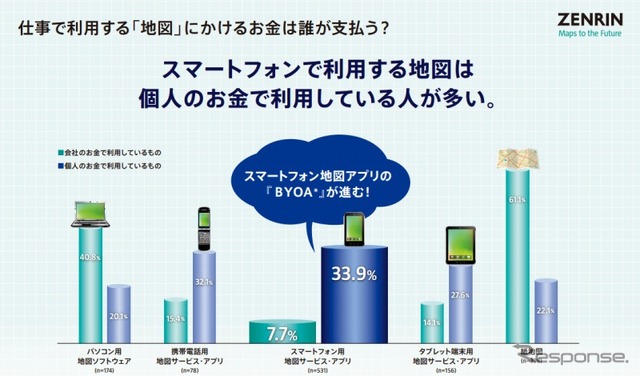 地図利用実態調査2014