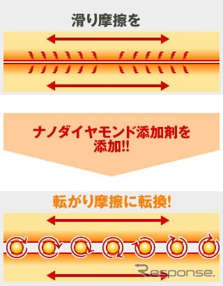ブラックナノダイヤモンドオイル添加剤　BND-1