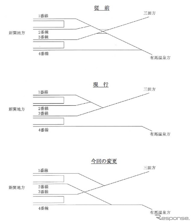 神戸電鉄発表による有馬口駅構内配線の変更図。2番線と有馬温泉方面を結ぶ線路を新設する