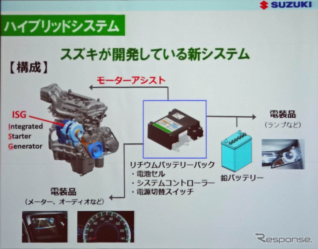 スズキが開発中のハイブリッドシステム