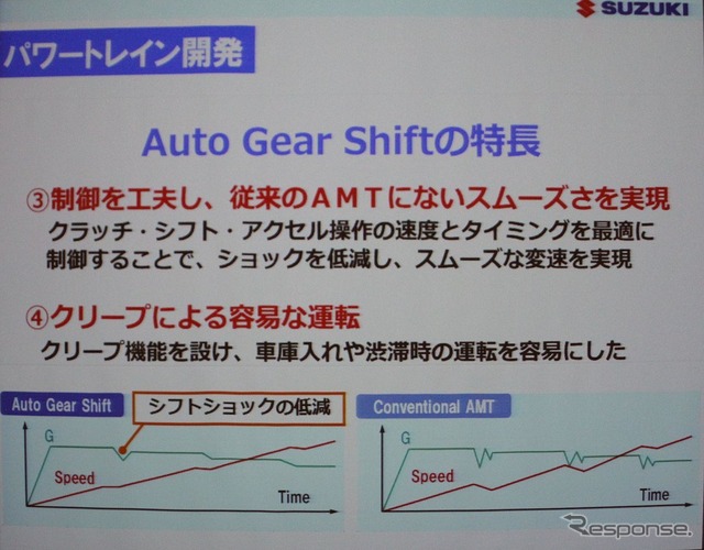 変速ショックを低減し、クリープ機能も実現