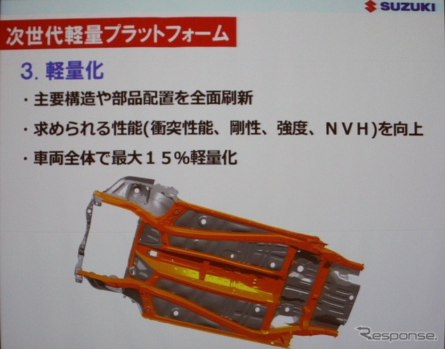 スズキの次世代軽量プラットフォーム