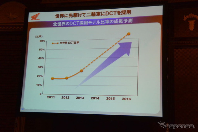 ホンダ二輪技術フォーラム