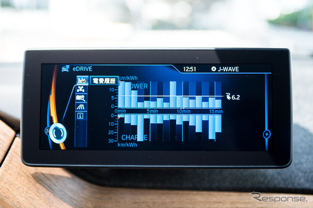 BMW・i3 内装