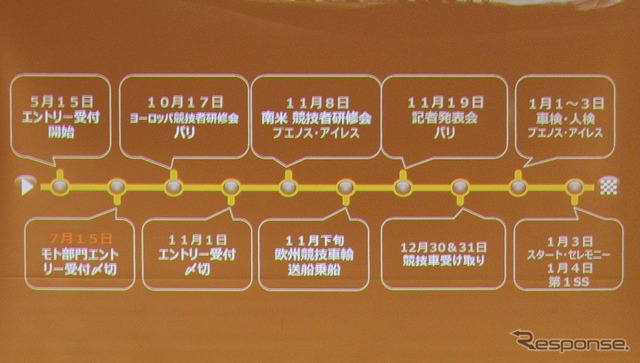 エントリーから競技スタートまでのスケジュール