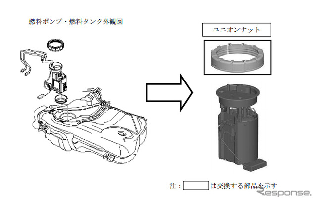 改善箇所