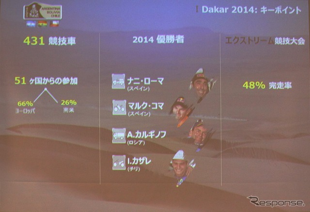 2014年の競技を振り返る