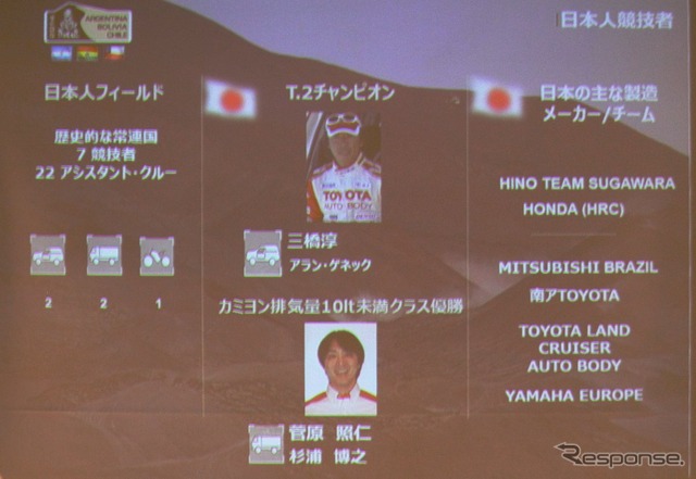 日本人選手の主な成績
