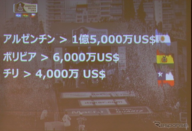 経済効果は2億5千万ドルにも達する