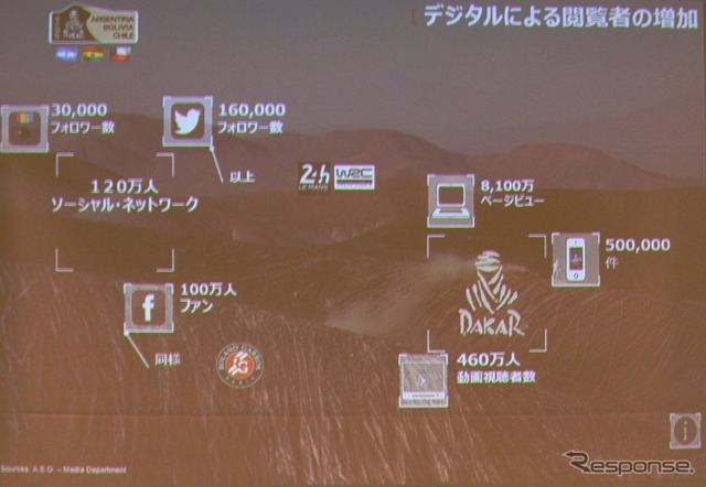 SNSなどの利用が増えている