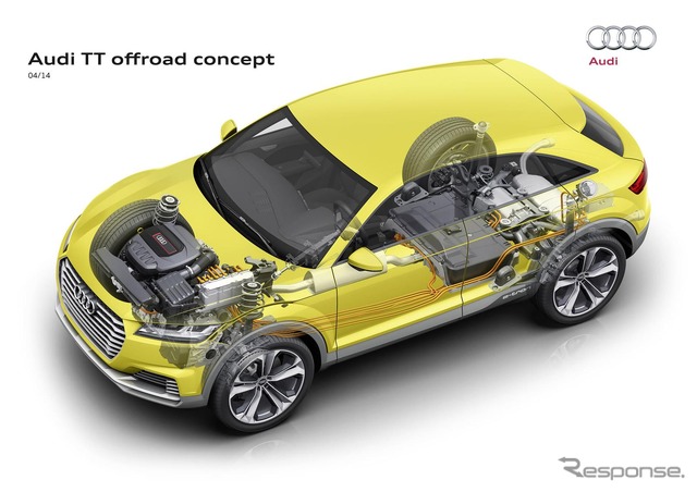 アウディ TT オフロードコンセプト