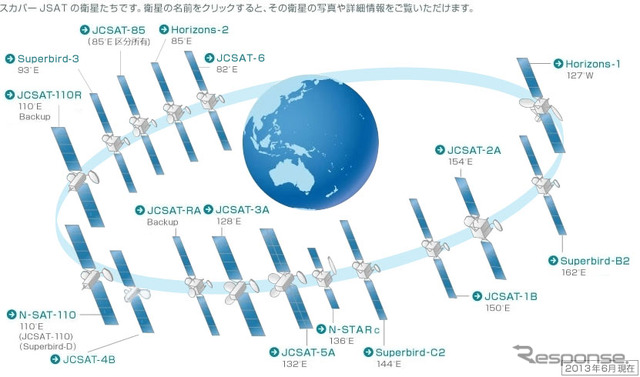 スカパーJSAT、通信衛星JCSAT-15/16を打ち上げへ