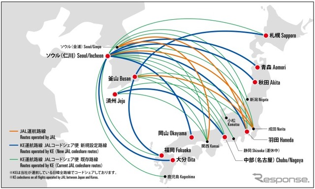 JAL、大韓航空の日本~韓国全路線・全便をコードシェア