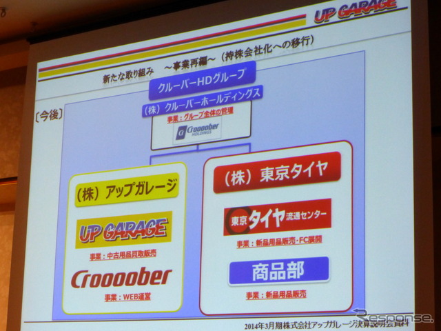 組織図