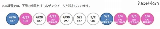 ゴールデンウイーク期間