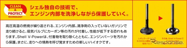 Shell V-Power