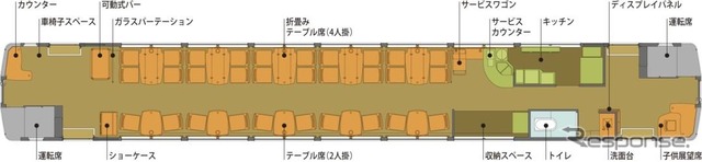 「くろまつ」の車内設備配置図。テーブル席とキッチンを設ける。