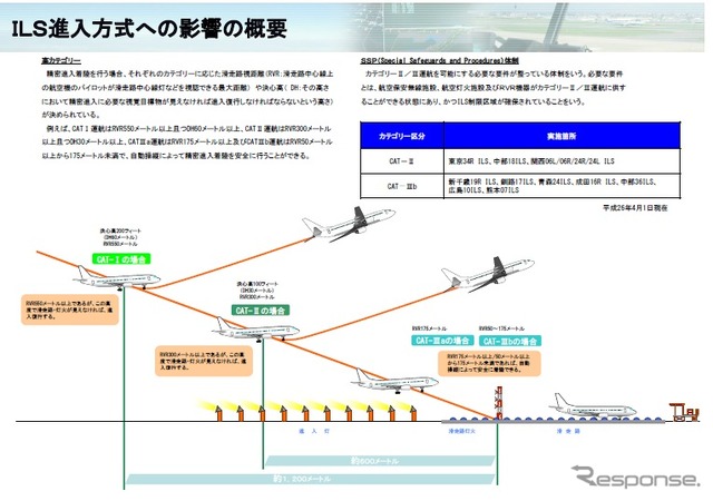 国土交通省、釧路空港で一時的に計器進入方式を変更
