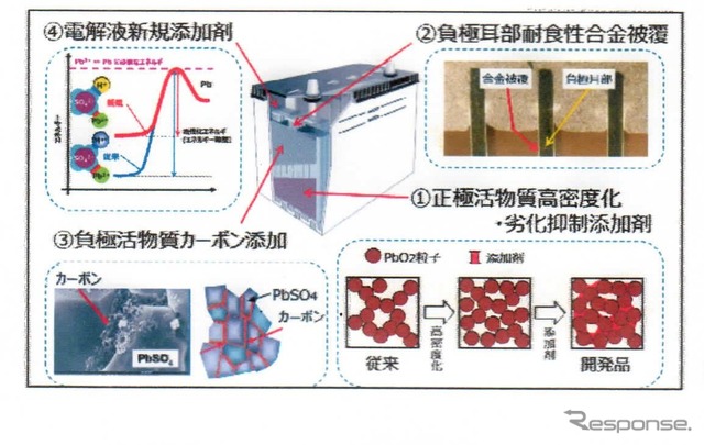 開発技術の概要・メカニズム