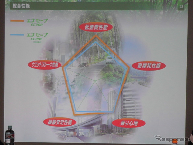 従来モデルとの性能比較