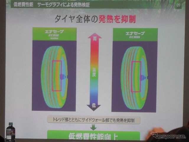 タイヤ温度の上昇を