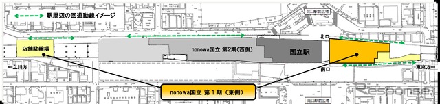 国立駅の平面図。駅の東側高架下が第1期、西側高架下が第2期になる。ただし西側の店舗駐輪場は第1期に含まれる。