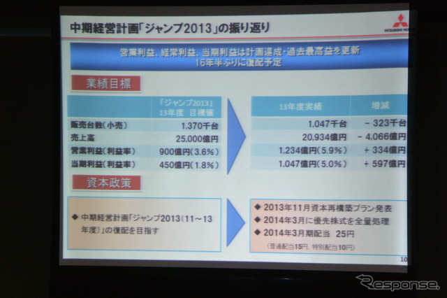 三菱自動車決算会見