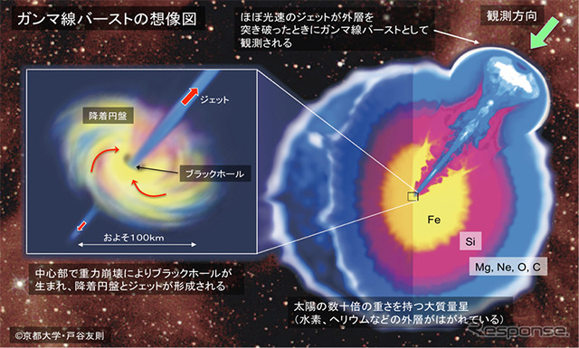 ガンマ線バーストの想像図(出典:国立天文台)