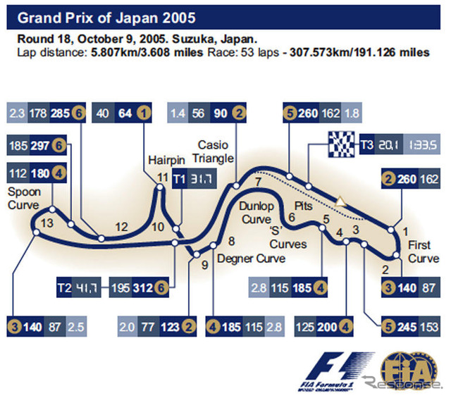 【F1日本GP】サーキットデータ…ドライバーズ サーキット