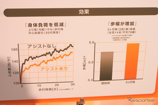 歩行アシスト装置