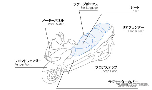 同社の二輪車用製品