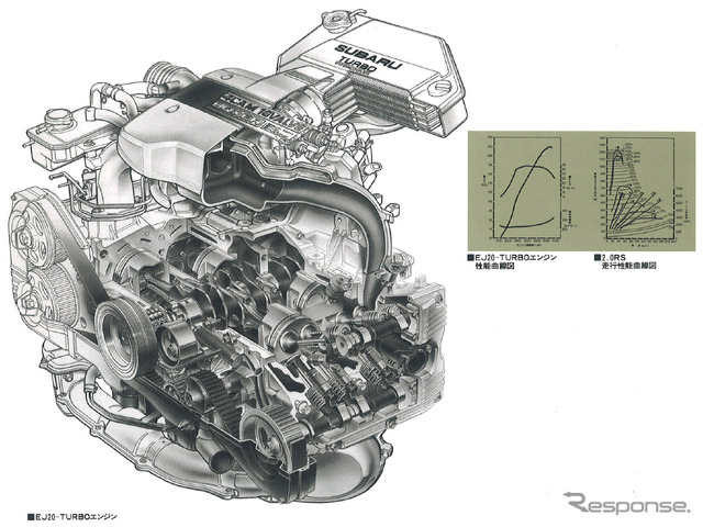 EJ20ターボエンジン